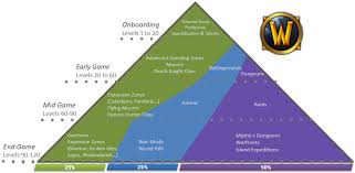 If you're looking to book a trip this summer, let me help you. Autochess Market Status And Design Analysis