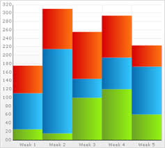 Working With 2d Stacked Column Chart Data