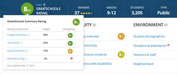 About Greatschools Ratings System And Methodology