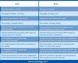 The difference between ipv4 and ipv6 is that ipv4 is a 32bit operating scheme that supports 4 billion ip addresses whereas ipv6 is a 128bit operating scheme supporting up to 340 undecillion addresses, hence an immense upgrade from ipv4. Ipv6 Gate Overflow