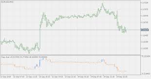 free download of the step chart of rsi indicator by