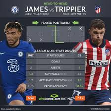 Real cannot rely on their resilient, albeit depleted defence to pave a way to the champions league final, as they simply have to go for goals at stamford bridge in order to book their spot in the showpiece event. Champions League Team News And Prediction Chelsea Vs Atletico Madrid