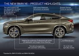 Краснодар › bmw › bmw x5 › комплектация m50i 4.4 л, автомат, 462 л.с., полный привод. 2019 Bmw X6 G06 M50i 551069 Best Quality Free High Resolution Car Images Mad4wheels