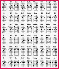 baritone ukulele chord chart sop examples