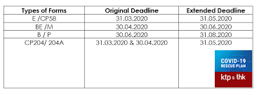 Iii) procedure on the submission of form e and c.p.8d a) the completed paper return (e) must be submitted to pusat pemprosesan maklumat. Ktp Company Plt Audit Tax Accountancy In Johor Bahru