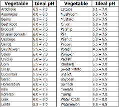 ideal ph range for vegetables hydroponics hydroponic