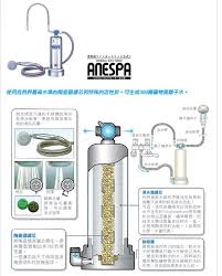 kangen spa kangen kangen water water type