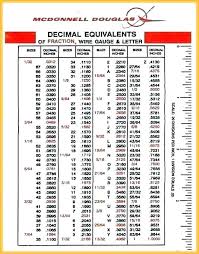 Numbered Drill Bit Chart Insigniashop Co