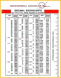 numbered drill bit chart insigniashop co