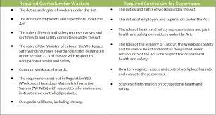 Such persons shall be required to complete the training before they start any work activities. Implementing Mandatory Health And Safety Awareness Training Workplace Safety North
