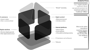 Table of contents · chapter 1. International Production And The Digital Economy Emerald Insight
