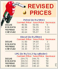 Cost of petrol has breached rs 100 mark in seven states including maharashtra, rajasthan, madhya. The Tribune Chandigarh India Main News
