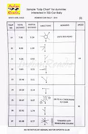 Indian Roadie Sample Tulip Chart For Dummies Interested