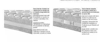 Select schools will receive polar cloud enabled 3d printers. Dafne Bonaldo Mattress Mattress