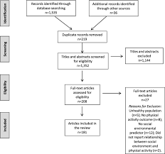Koneksi database mysql menggunakan php. The Neighborhood Social Environment And Physical Activity A Systematic Scoping Review International Journal Of Behavioral Nutrition And Physical Activity Full Text