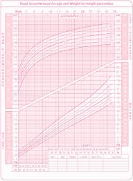 Infant Growth Calculator Online Charts Collection