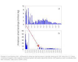 Fish Populations Reveal Shocking Declines Newswise News