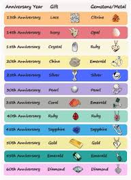 Anniversary Jewellery Guide Uneak Boutique 4th Year Anniversary Gifts Anniversary Ideas For Him Year Anniversary Gifts
