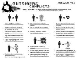 Conflict Internal And External Types Of Conflict The Outsiders Teaching