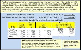 Lease finance helps to mobilize finance for large investment in land and build ing, plant and machinery and other fixed equipments, which are used in the business concern. Lessee Accounting For Governments An In Depth Look Journal Of Accountancy