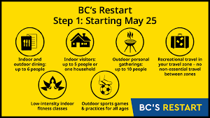 After first being hinted at earlier this week, provincial health officer dr. Bc S Restart A Plan To Bring Us Back Together Destination Bc