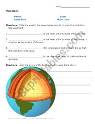  the lithosphere is the layer that we live on, the layer that we interact with every day. Layers Of The Earth Worksheet Esl Worksheet By Isamayra86