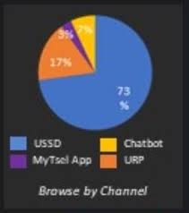 how to create legend position in pie chart js stack overflow