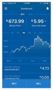 Bitcoin Current Rate Coinbase Ethereum Charts