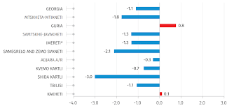 Arp increases the maximum duration of peuc benefits from 24 to 53 weeks, with an expiry date of september 4, 2021. 2019 Data Unemployment Down To 11 6 In Georgia