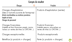 Représentation du personnel dans l'entreprise. La Classification Des Comptes La Finance Pour Tous