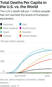 These Charts Will Show Whether The Curve Stays Flat When The Economy Reopens Barron S