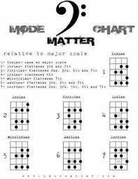 Chord Bass Arpeggio Chart Bass Info In 2019 Bass