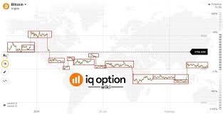 Guide To Trading Bitcoin On Iq Option Iq Option Wiki