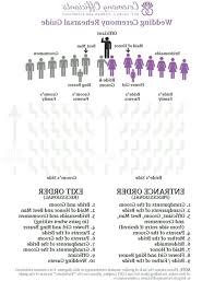 Wedding Ceremony Rehearsal Guide Checklist Ceremony Officiants Gorgeous Dre Wedding Ceremony Ceremony Officiants