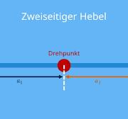 Hebelgesetz • Hebel im Gleichgewicht berechnen · [mit Video]