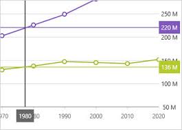 Data Chart Component Wpf Ultimate Ui