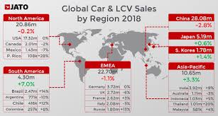 global car market remains stable during 2018 as continuous