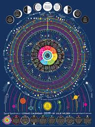 2020 Cosmic Calendar Featuring Zodiac Shooting Stars Moon Phases Lunar Distance Chakras Astrology Astronomy Cosmic Calendar Astrology Calendar Moon Phase Calendar
