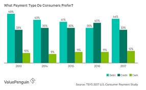 Most of those (or 1.89 billion) were in circulation in the us, according to the shift processing credit card analysis. Top Ways To Maximize The Use Of Your Credit Cards In 2020 Smartlycredit