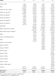 The general certificate of secondary education (gcse) is an academic qualification in a particular subject, taken in england, wales, and northern ireland. Ols Regressions For Gcse Results All Pupils Download Table