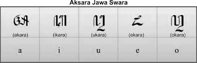 Aksara swara merupakan turunan dari aksara jawa dengan type aksara brahmi. Aksara Jawa Dan Contohnya Secara Lengkap Pasangan Sandhangan Dan Contoh Tulisan Seni Budayaku