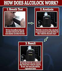 Breathalyzer however is a brand originally created by robert f. Government Told To Introduce Alcolocks As Soon As Possible To Cut Road Deaths This Is Money