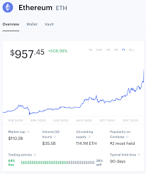 Investing in cryptos requires a level of diligence that isn't completely different from research and analysis in other conventional asset classes. Crypto Investment Strategy Aadil Mamujee