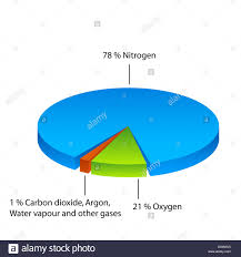 air composition pie chart stock photo 53319565 alamy