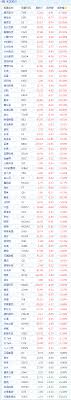 个股排行 沪深a股 沪深指数 上海主板 深证主板 中小板 创业板 美股中概股 美股明星股 Cgzkaqds9udamm