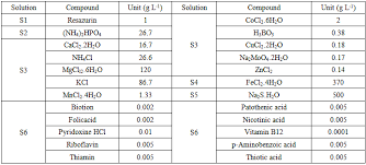 Biochemical Methane Production Potential Of Soluble Leachate From Biological Solid State Fermentation With Batch Jar Tests