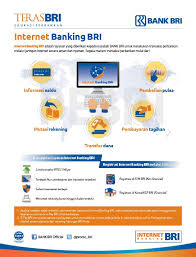 Bri Internet Banking Bri Perbankan Internet Infografis