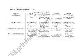 Esl Writing Rubric Esl Worksheet By Marion333