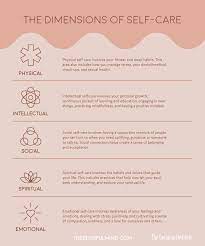 To be aware of oneself is to have a concept of oneself. What The Five Dimensions Of Self Care Look Like The Blissful Mind What Is Self Self Help Self Care Activities