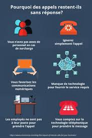 Une fois cela fait, il vous faut savoir si le téléphone en question a été libéré. Probleme Pas De Reponse Attente Interminable Solution Service De Reponse Telephonique I24